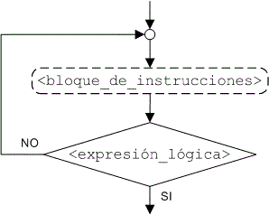 diagrama2