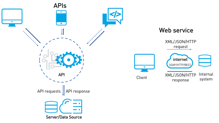 Diseño de una API HTTP 