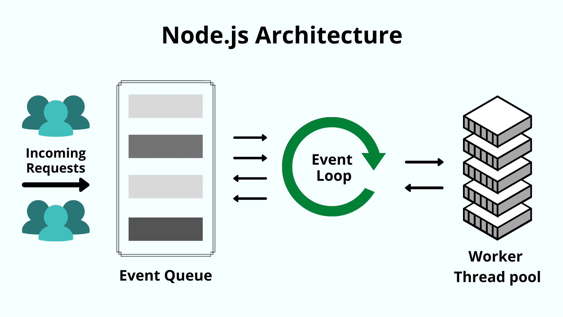 node js express